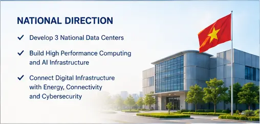 Data Centers, Digital Infrastructure and the Next Investment Opportunity