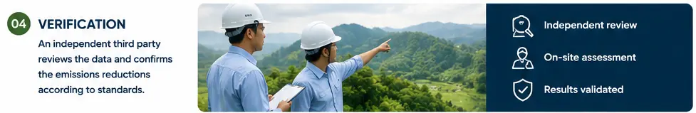 how-carbon-credits-are-created
