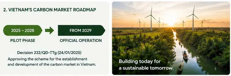 Vietnam carbon market