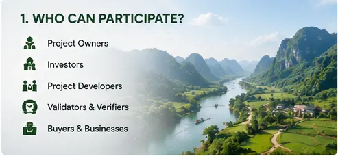 The Legal Framework for Vietnam’s Carbon Market: Rules & Requirements for Investors