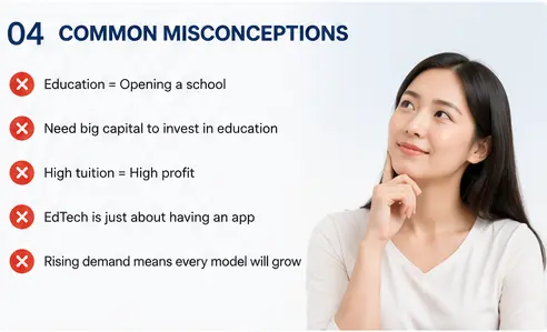 Vietnam Education Market: Trends & Investment Opportunities