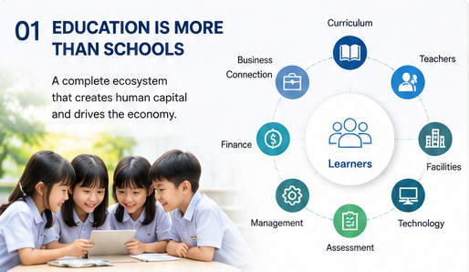 Vietnam Education Market: Trends & Investment Opportunities