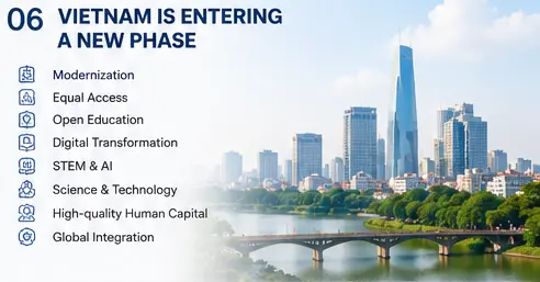 Vietnam Education Market: Trends & Investment Opportunities