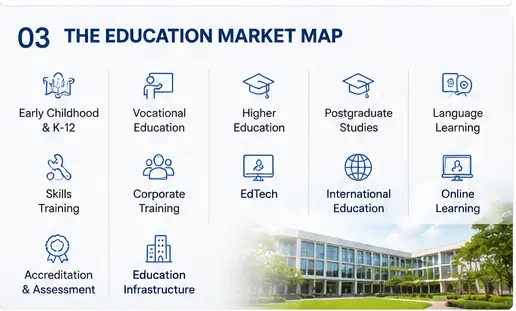 Vietnam Education Market: Trends & Investment Opportunities