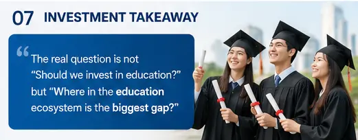 Vietnam Education Market: Trends & Investment Opportunities