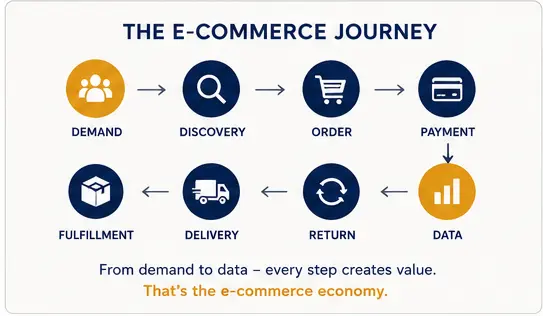 what-is-e-commerce
