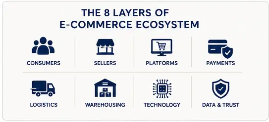 what-is-e-commerce