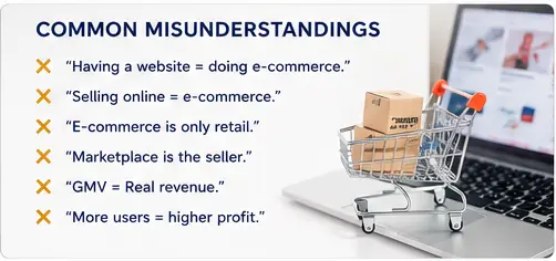 what-is-e-commerce