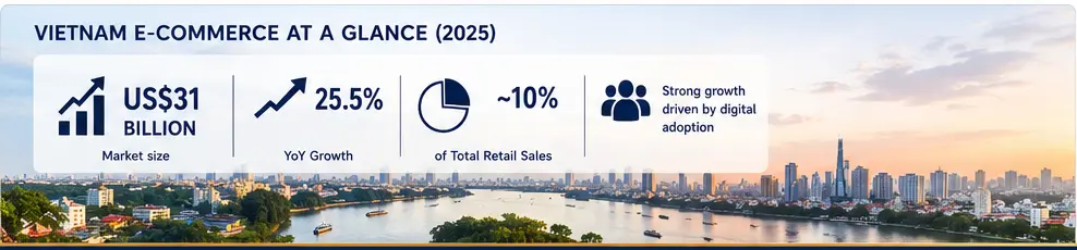 what-is-e-commerce