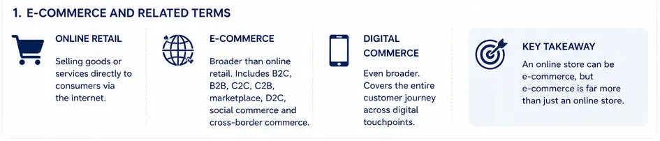 what-is-e-commerce