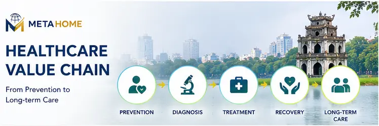 Vietnam Healthcare Industry