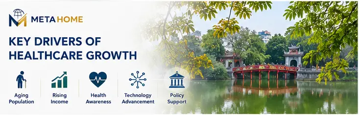 Vietnam Healthcare Industry