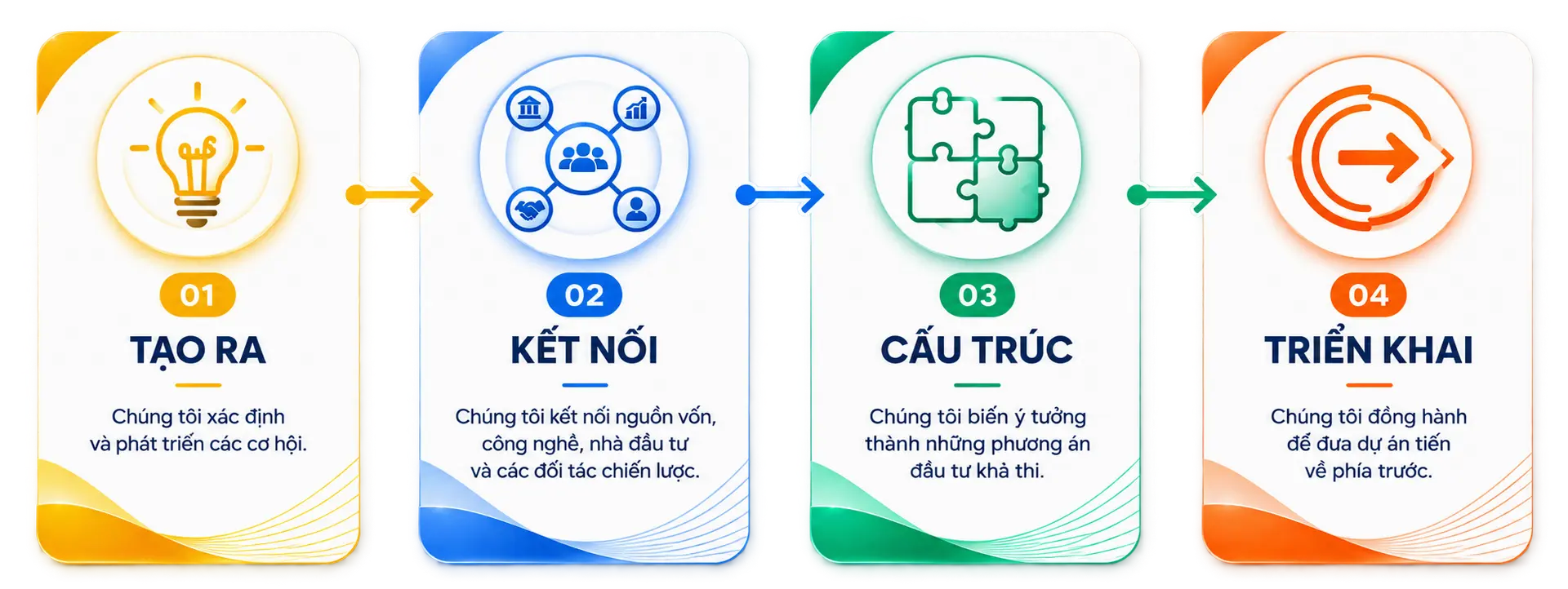 Vietnam Investment Opportunities & Project Development | MetaHome