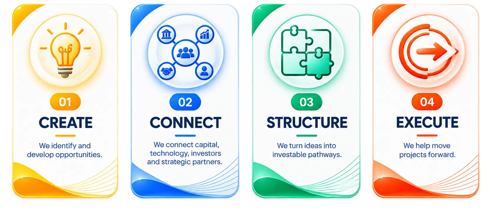 Vietnam Investment Opportunities & Project Development | MetaHome