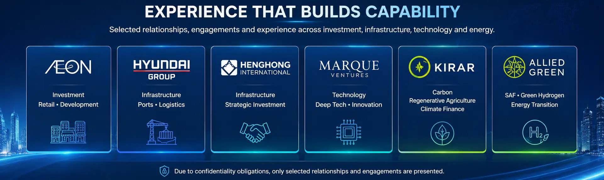 Vietnam Investment Opportunities & Project Development | MetaHome