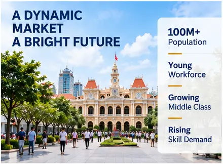 Education Investment in Vietnam: A Long-Term Market